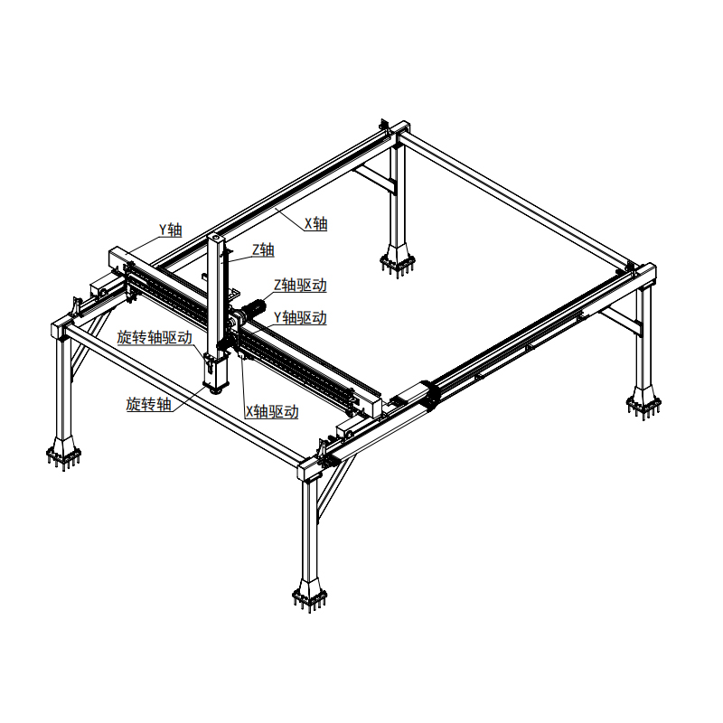 Rotating axis truss robot